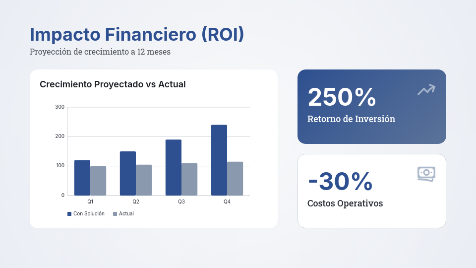 Propuesta Comercial de Alto Impacto