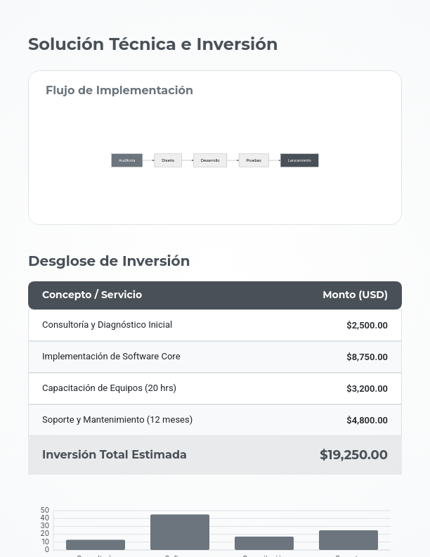 Propuesta de Ventas de Alto Impacto