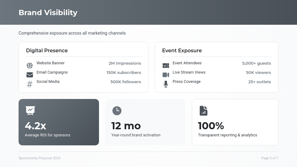 Plan de Patrocinio para Eventos y Marcas