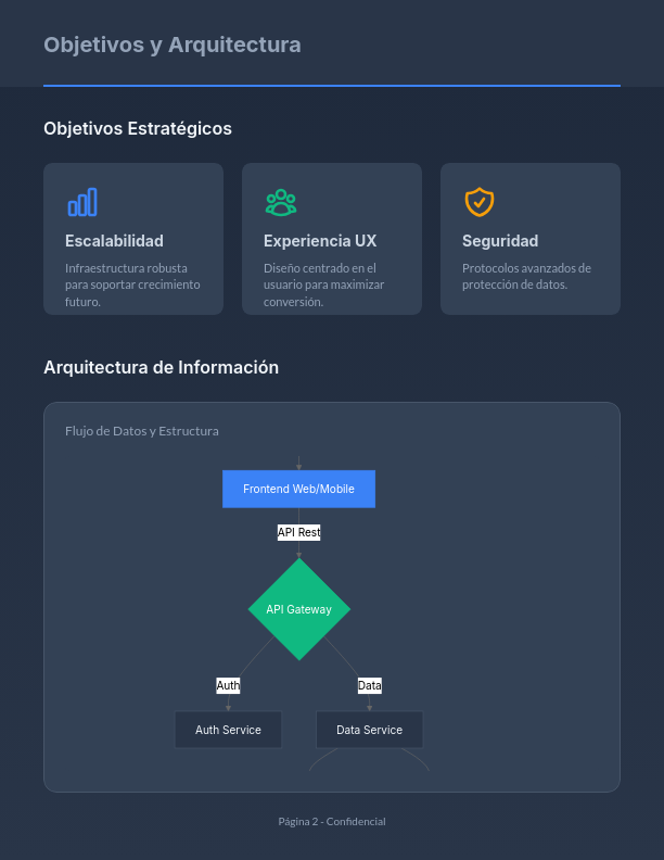 Propuesta de Diseño y Desarrollo Web