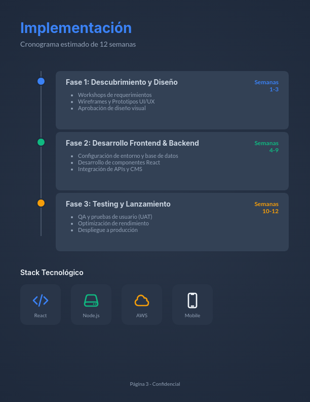 Propuesta de Diseño y Desarrollo Web