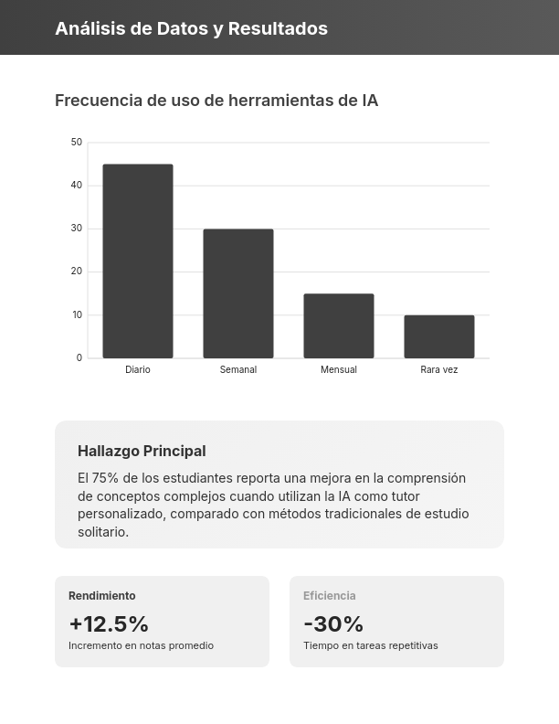 Resumen de Tesis y Hallazgos Científicos