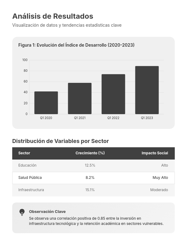 Informe de Investigación Académica Estructurado