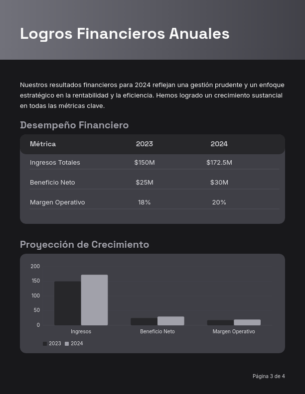 Resumen Anual de Rendimiento Empresarial