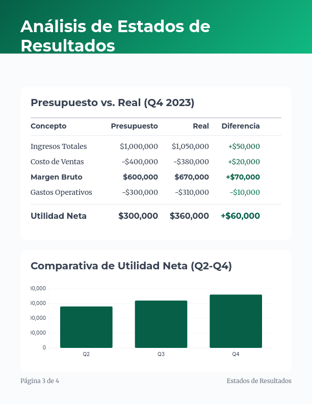 Análisis Financiero y Proyección de Ventas