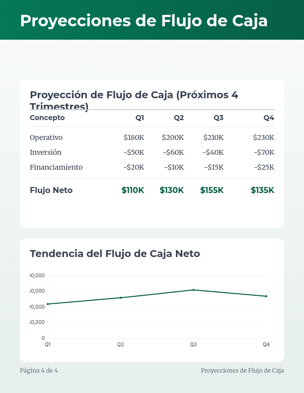 Análisis Financiero y Proyección de Ventas