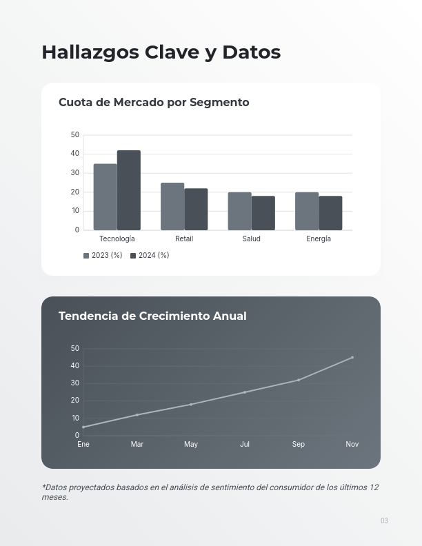 Estudio de Competencia y Consumidor