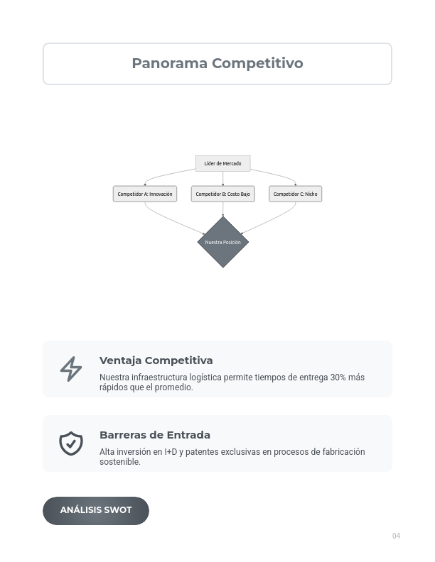 Estudio de Competencia y Consumidor