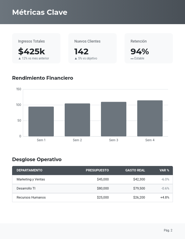 Análisis de Resultados y Métricas Mensuales