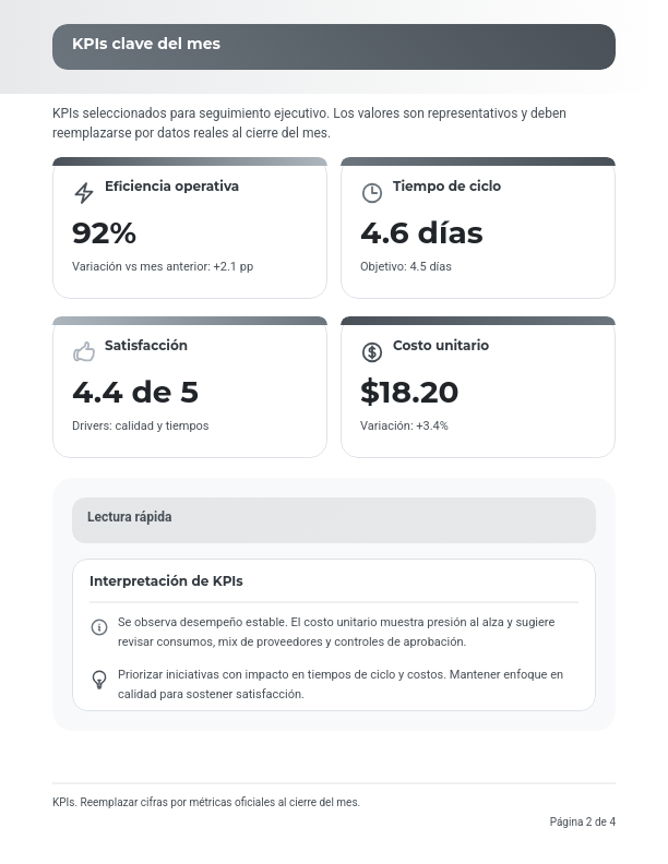 Análisis Mensual de Métricas Operativas