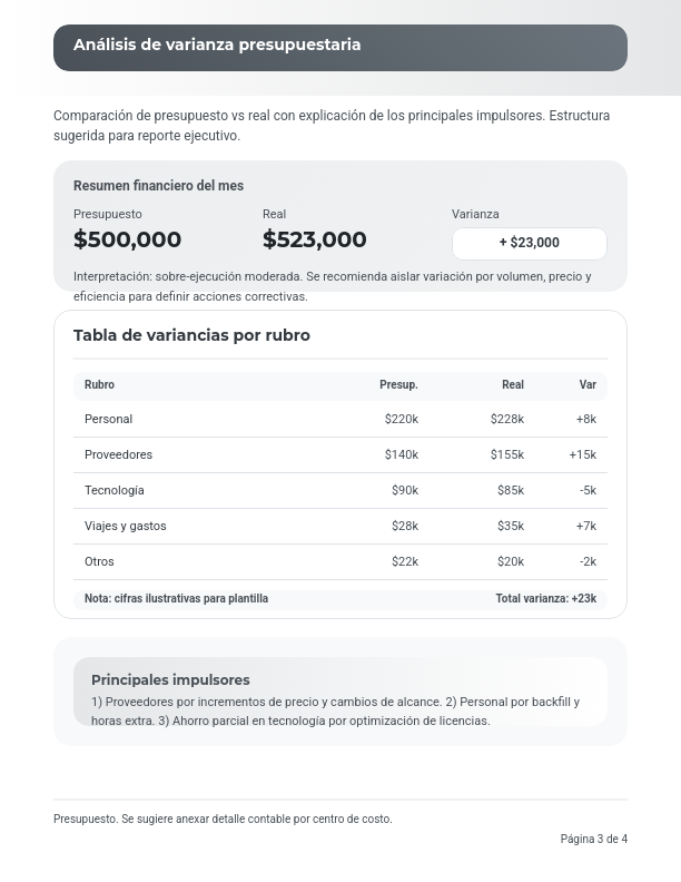 Análisis Mensual de Métricas Operativas
