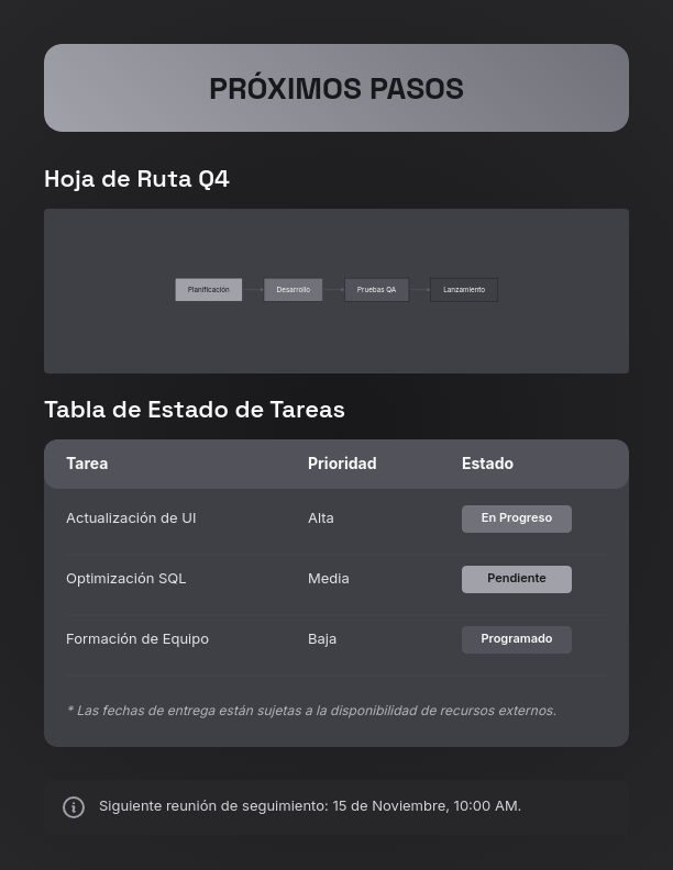 Informe de Seguimiento y Logros Operativos