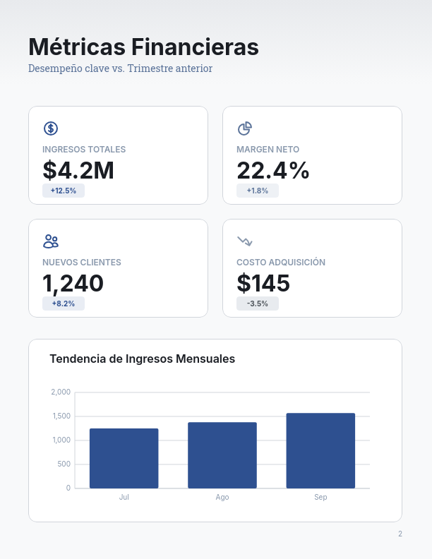 Análisis de Rendimiento Trimestral Corporativo