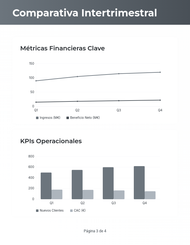 Análisis de Resultados Financieros Trimestrales
