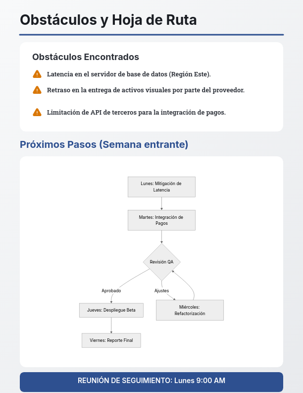 Informe de Progreso y KPIs Semanales