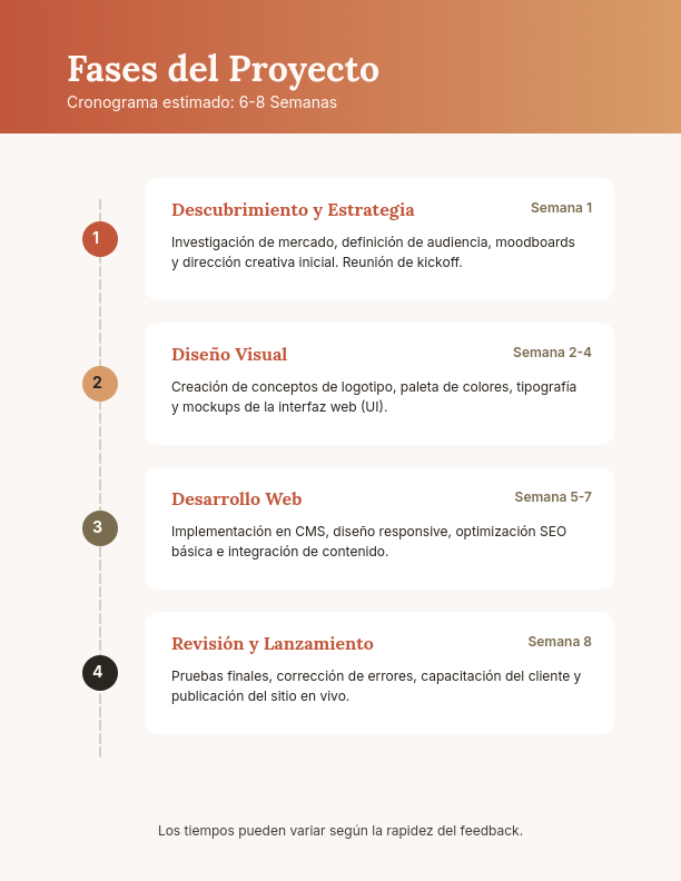 Plan de Trabajo para Proyectos de Diseño