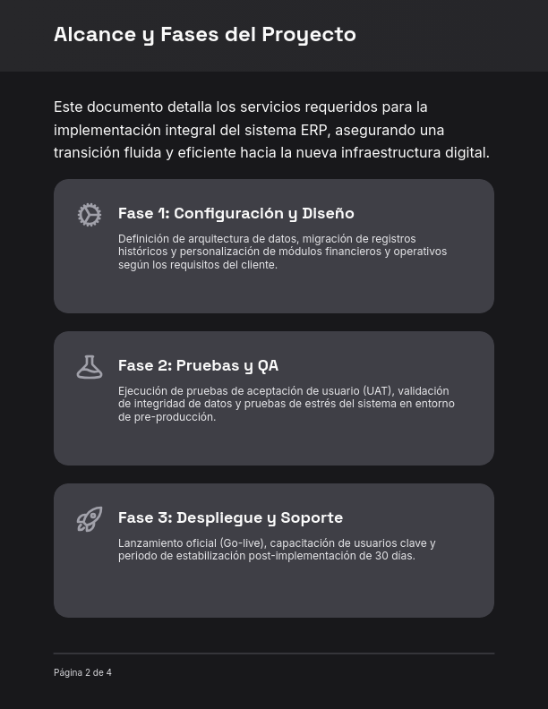 Alcance de Implementación de Software