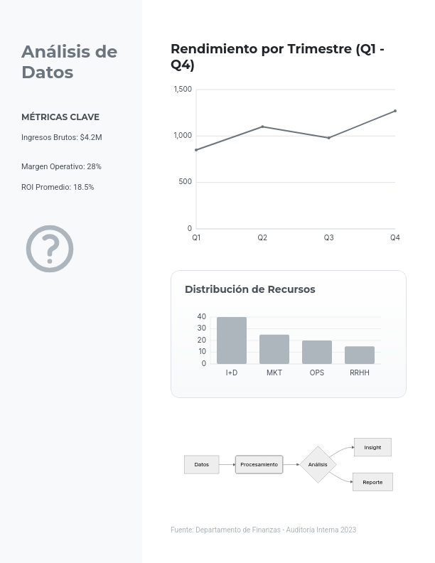 Perspectivas Estratégicas y Análisis Anual