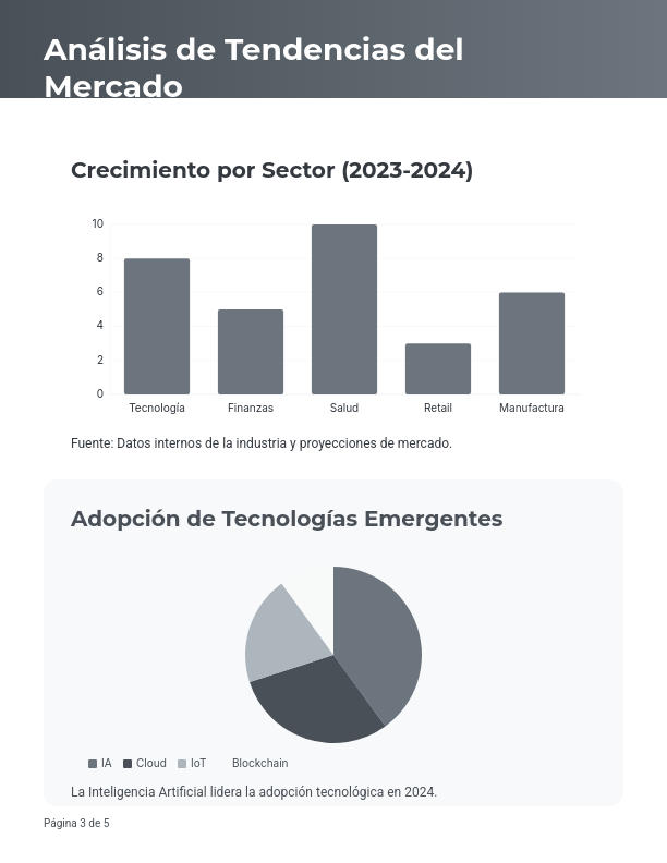 Estado de la Industria: Análisis Anual 2024