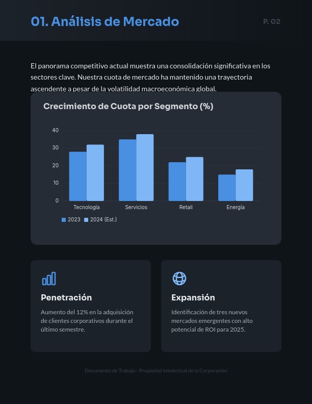 Perspectivas Estratégicas para la Alta Dirección