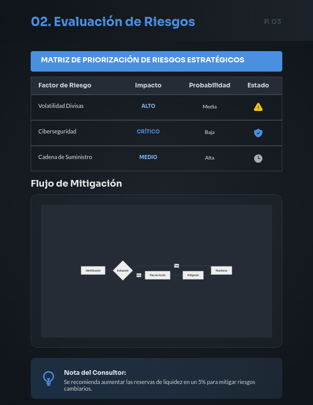 Perspectivas Estratégicas para la Alta Dirección