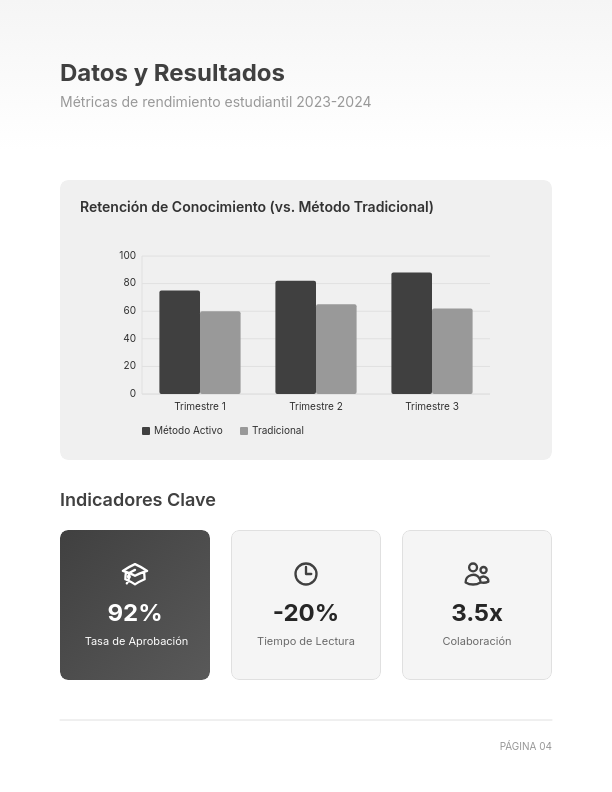 Estrategias de Innovación Educativa Moderna