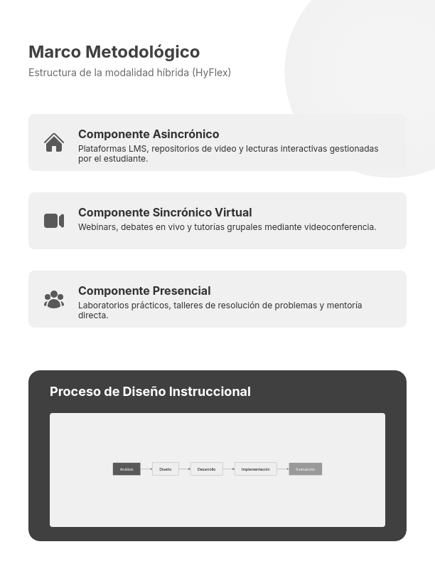Estrategias para el Aprendizaje Híbrido