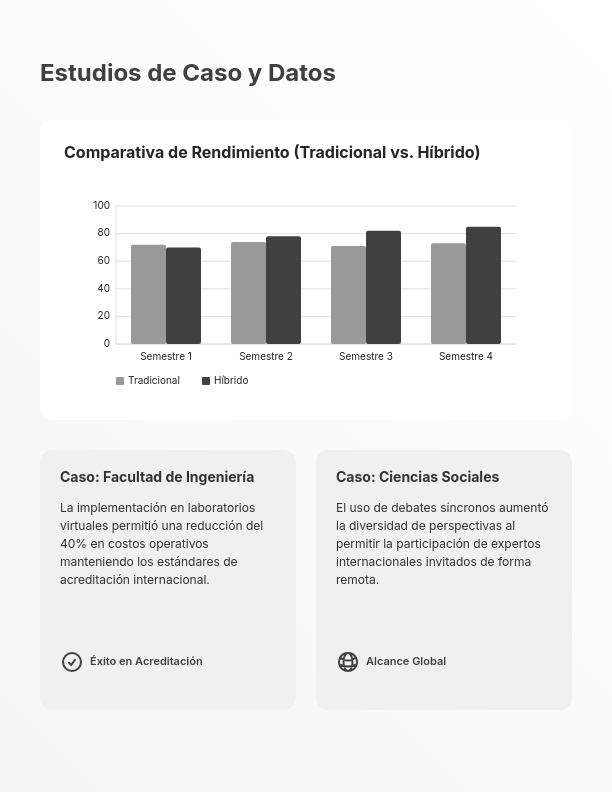 Estrategias para el Aprendizaje Híbrido