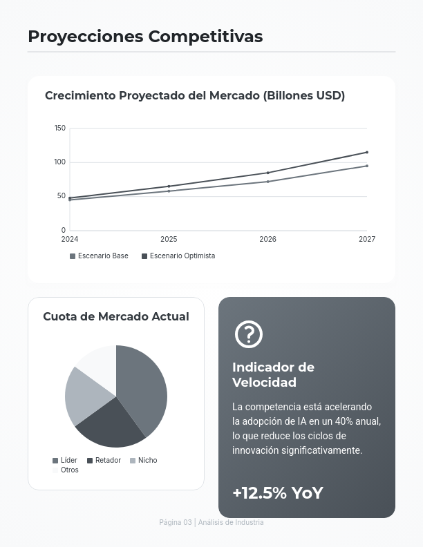 Análisis Estratégico de Tendencias de Mercado