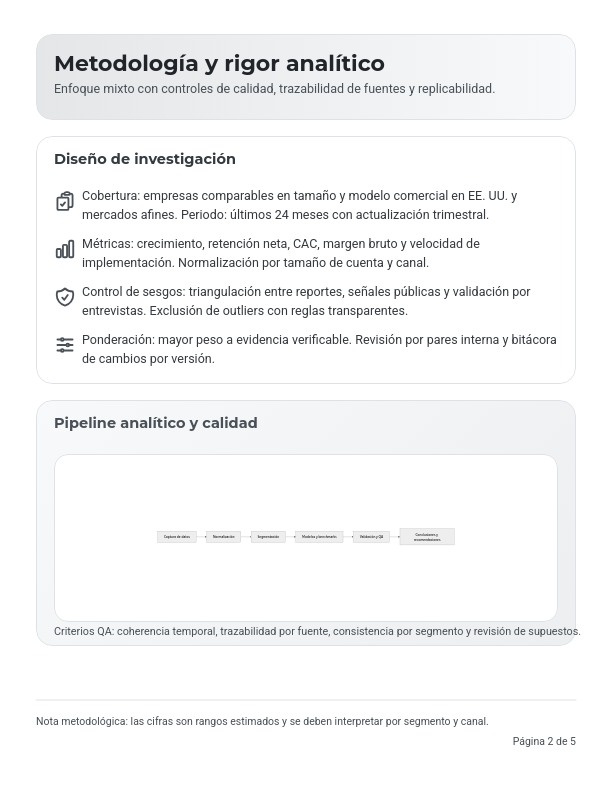 Perspectivas Estratégicas del Mercado Global