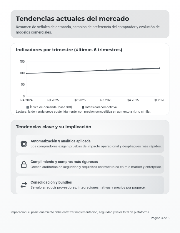 Perspectivas Estratégicas del Mercado Global