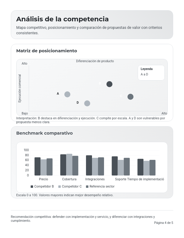 Perspectivas Estratégicas del Mercado Global
