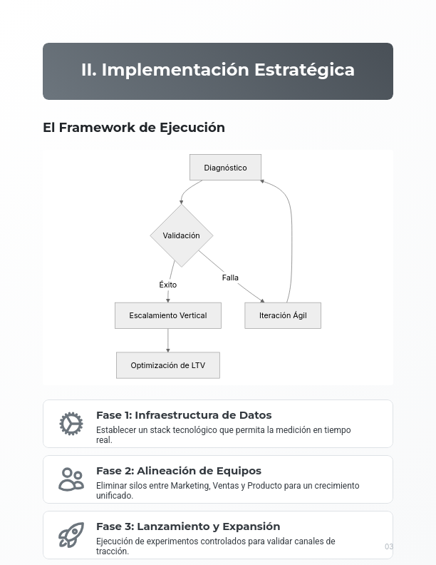 Estrategias de Growth Marketing B2B