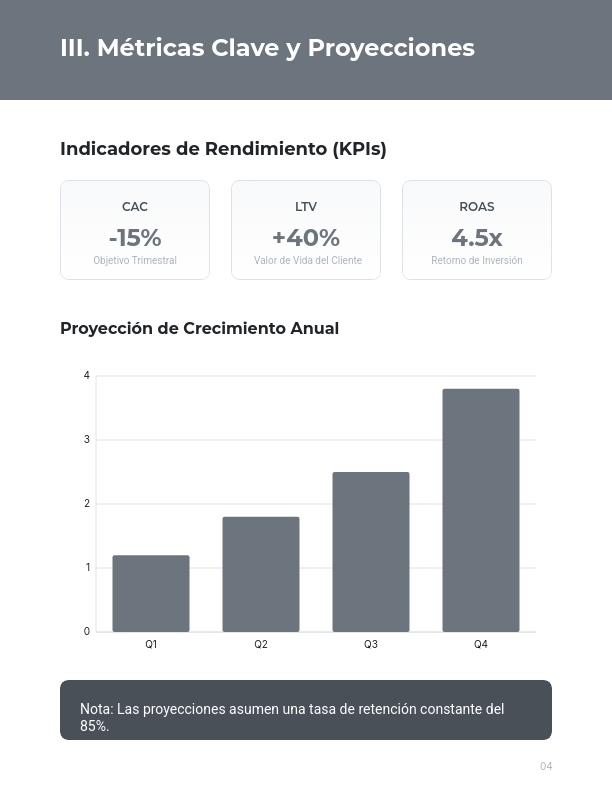 Estrategias de Growth Marketing B2B