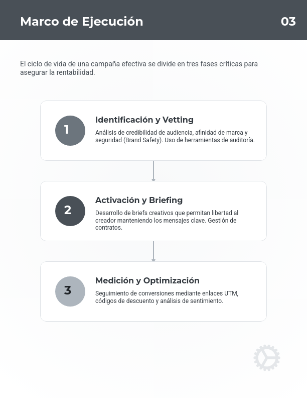 Marketing de Influencers: Impacto y ROI