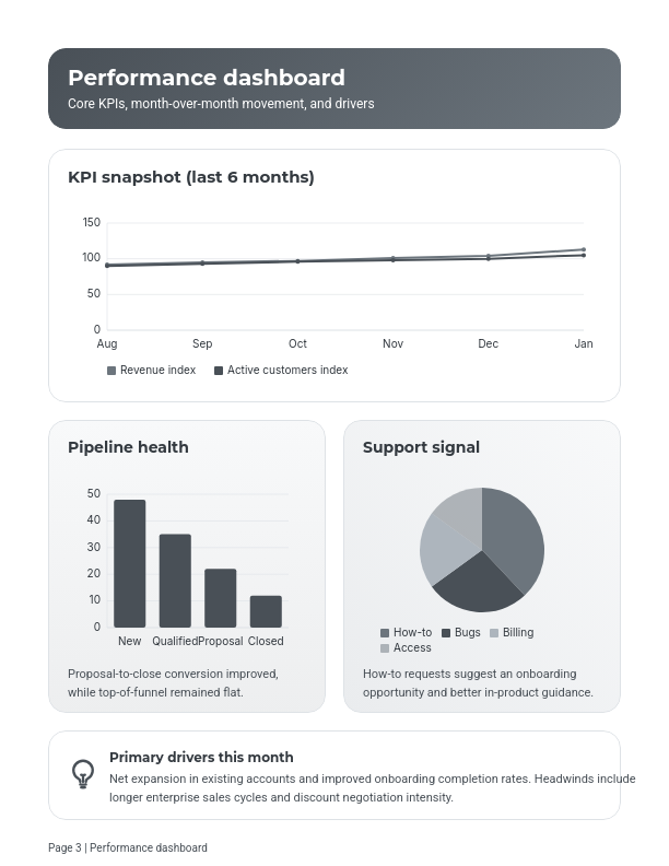 Análisis Estratégico Mensual de la Industria