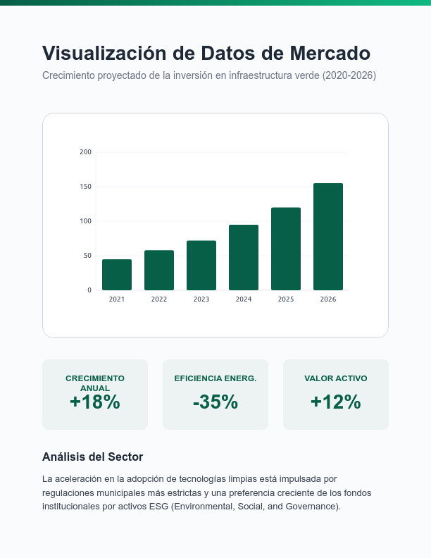 Tendencias del Mercado Inmobiliario Urbano