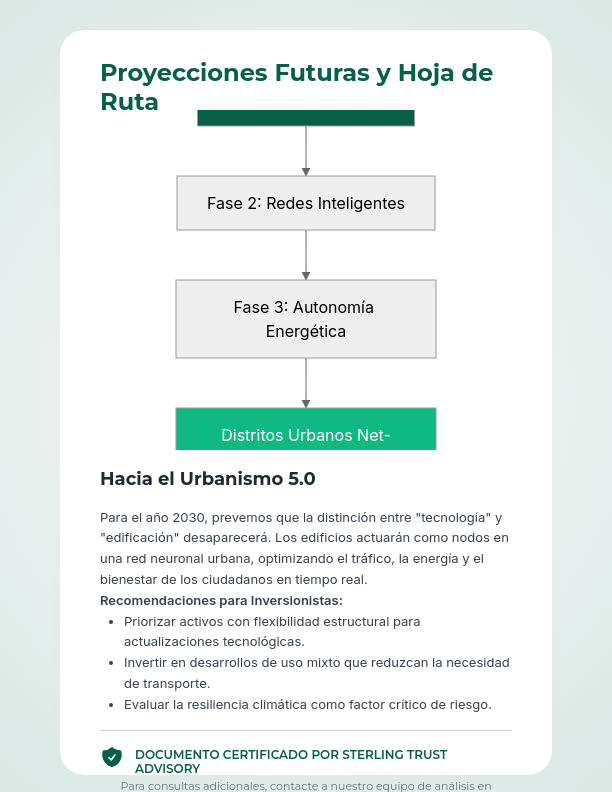Tendencias del Mercado Inmobiliario Urbano