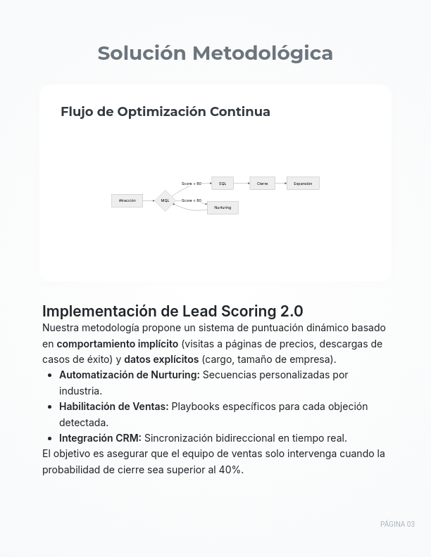 Guía de Conversión para Equipos de Ventas B2B