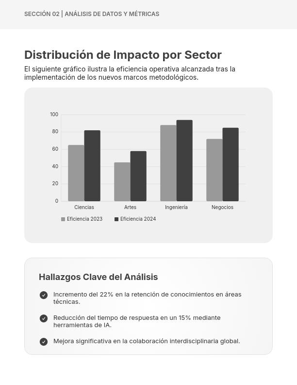 Investigación Académica y Análisis Estudiantil