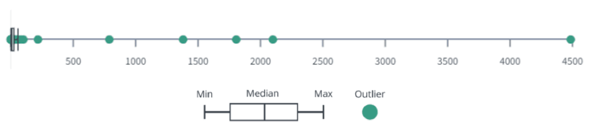 figure1