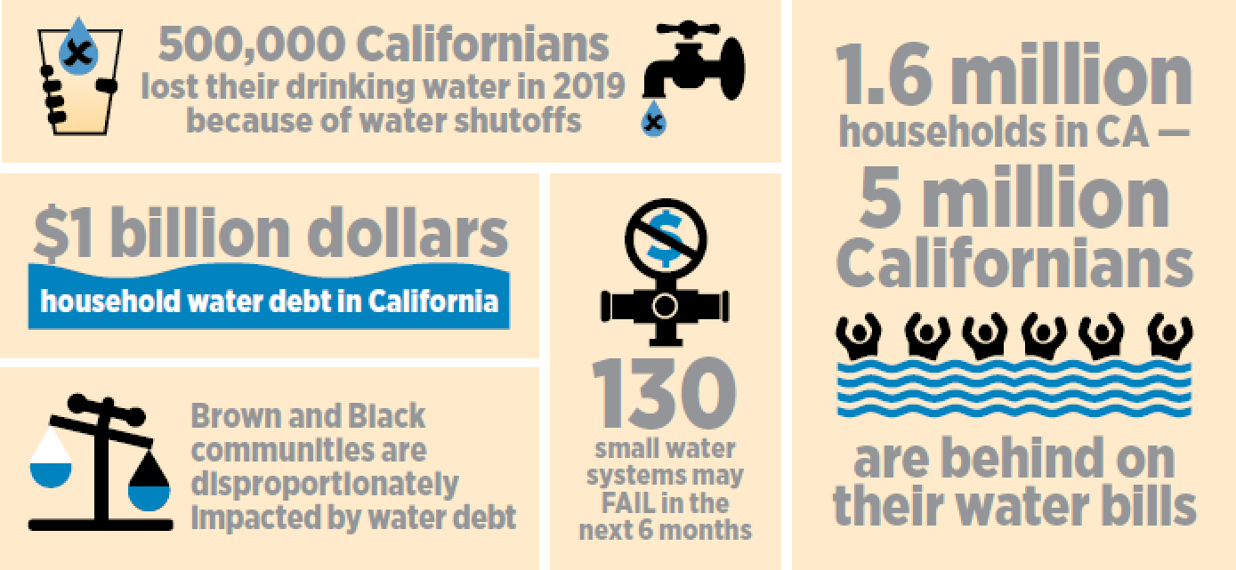 How SB 222 & SB 223 Protect CA Water Shutoffs NextGen Policy