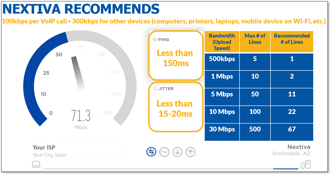 Что такое jitter в скорости интернета по wifi