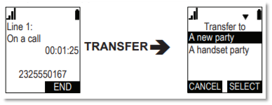 transferring call