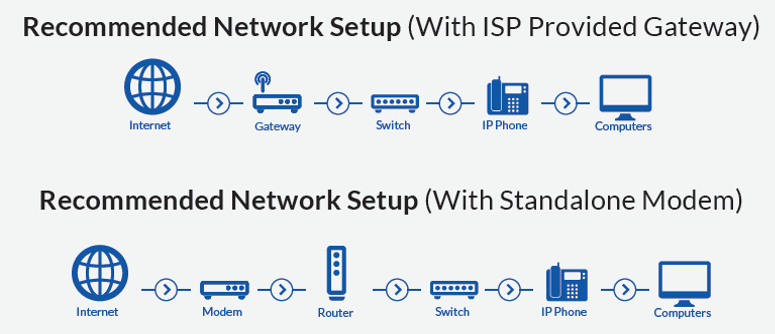 nextiva support provision polycom