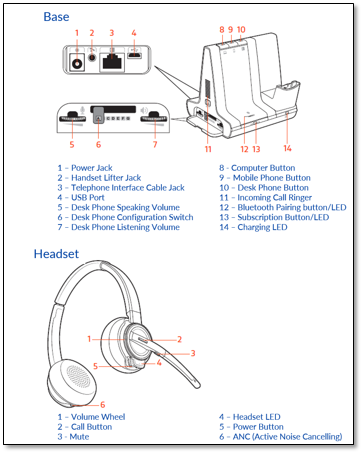 Plantronics bluetooth 2025 headset mute button