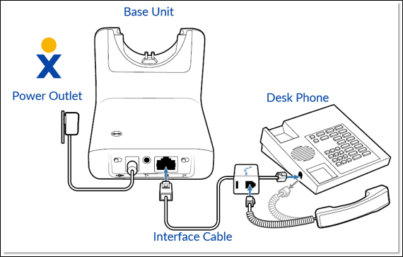 Connecting the Plantronics CS510/CS520 Headset to a Desk Phone | Nextiva Support