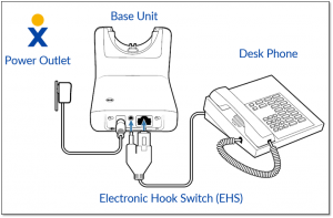 ehs plantronics cs520 cs510