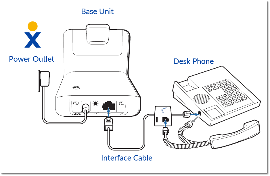 Connecting the Plantronics CS540 Headset to a Desk Phone | Nextiva Support