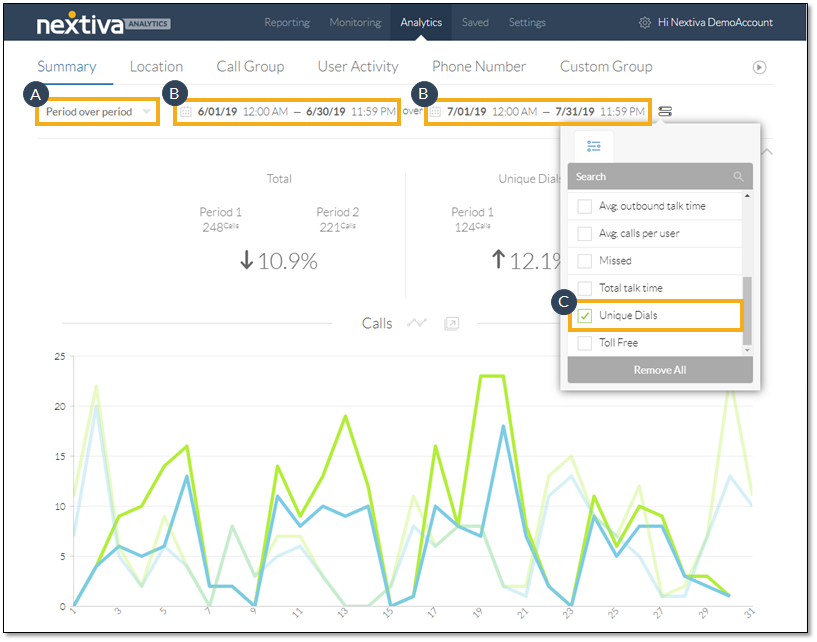 Nextiva growth identifying business support Nextiva growth identifying business support
